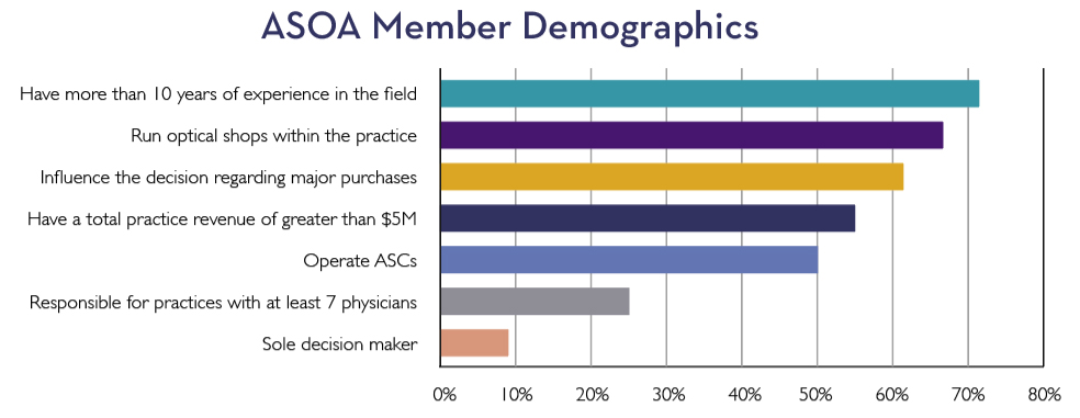 Demographics